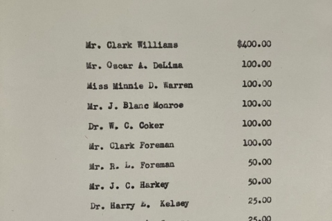 Contributors to purchase of Brendt Property Lots 23 and 24