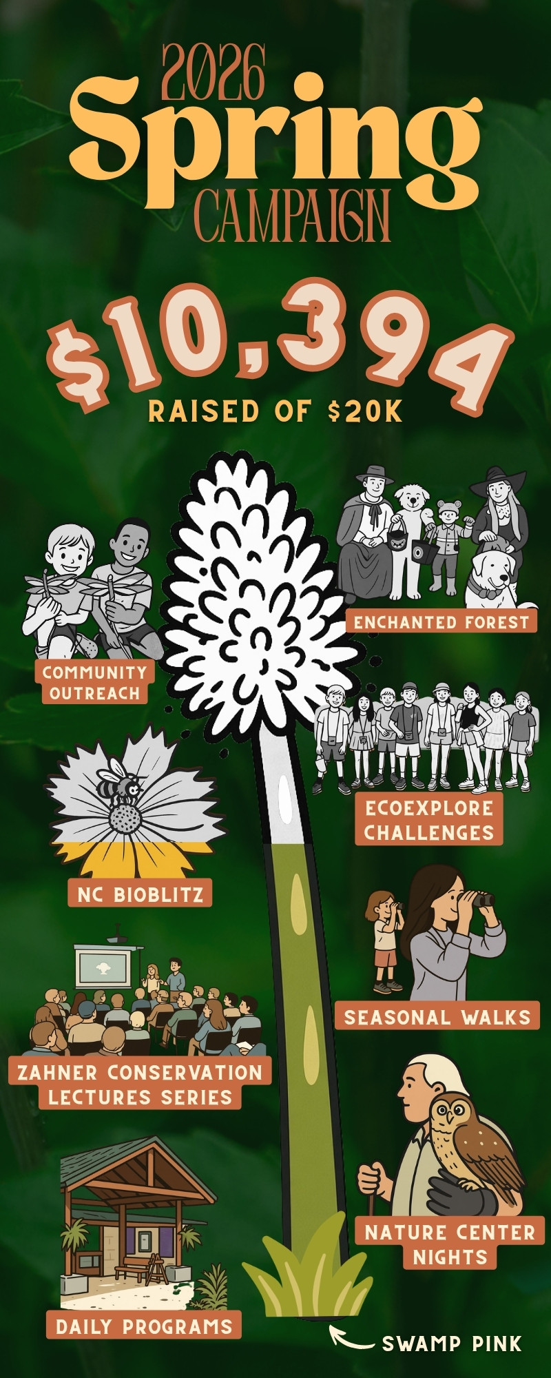 Spring Campaign 2026 - May 12 Spring Campaign 2026 v1 - Highlands Biological Foundation