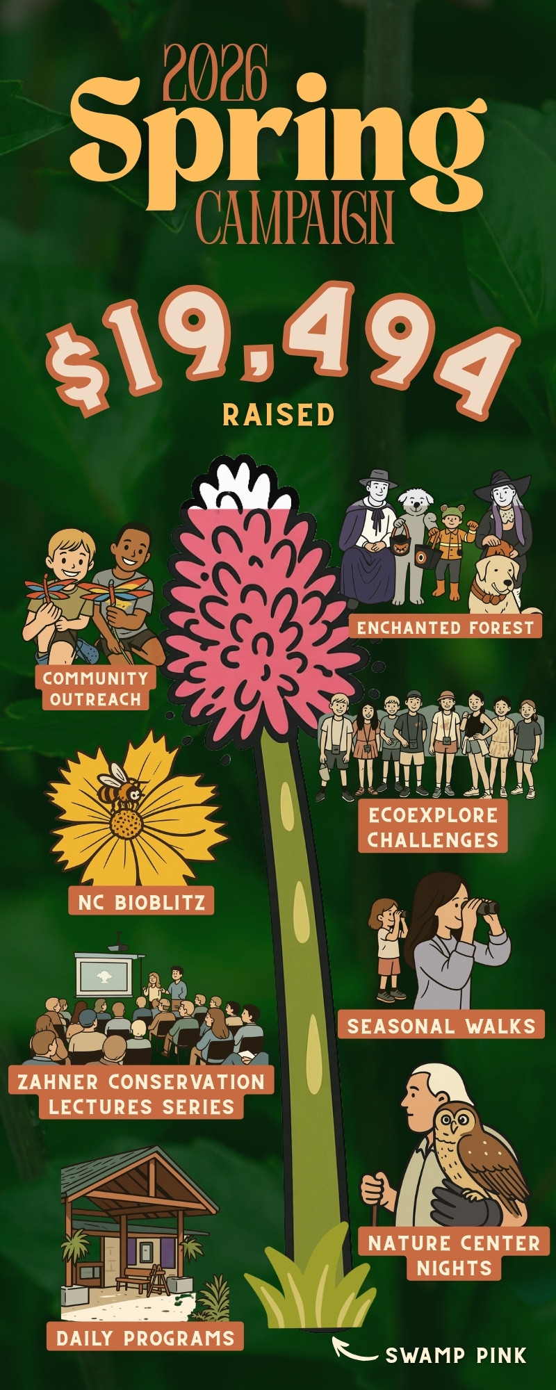 Spring Campaign 2026 v1 - Highlands Biological Foundation