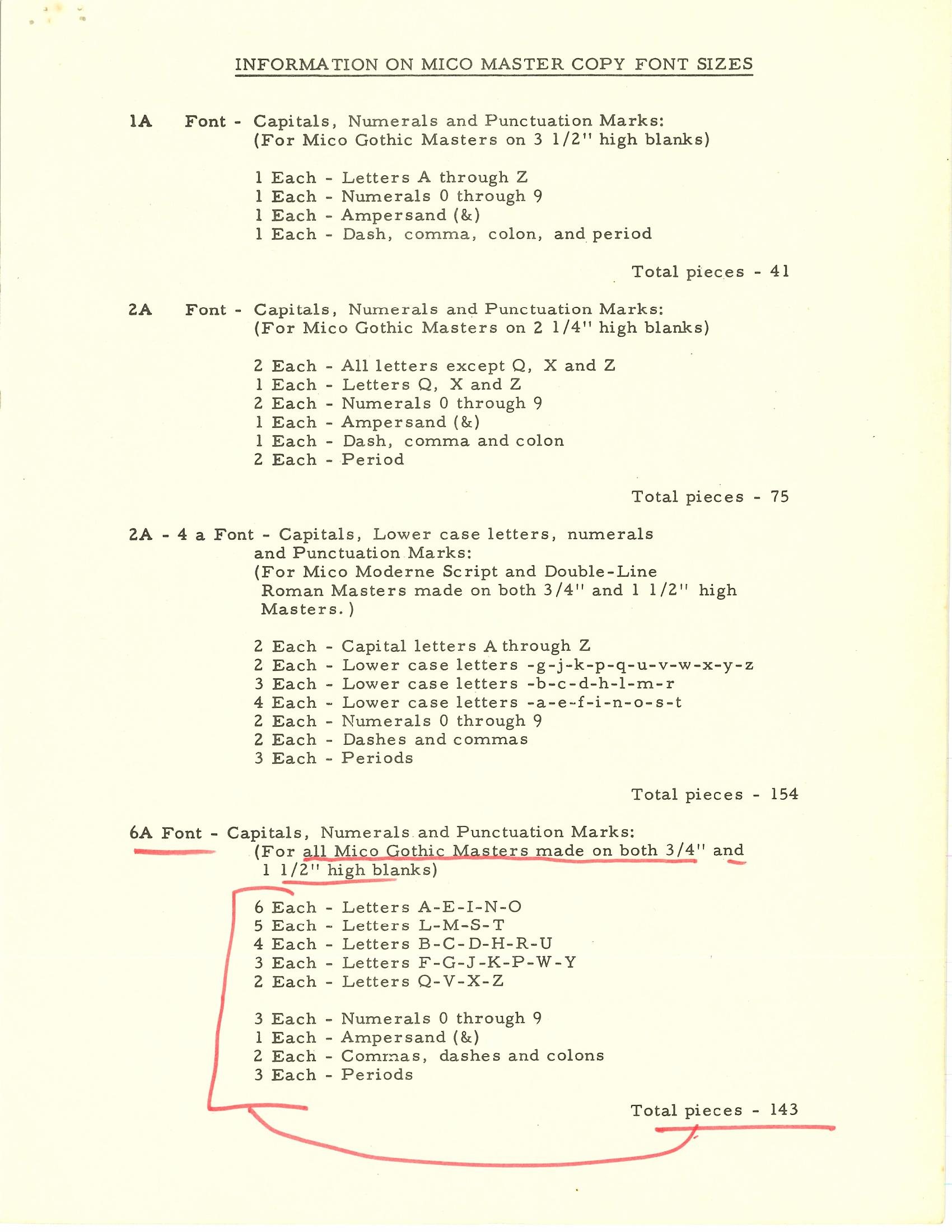 Mico master copy font size information sheet, with the 6A font contents bracketed in red and the total of 143 pieces circled.